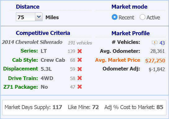 Market-based positioning data