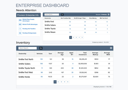 Group-level insights