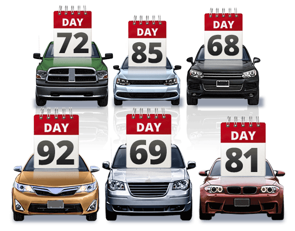 … with 50 cars over 60 days old.