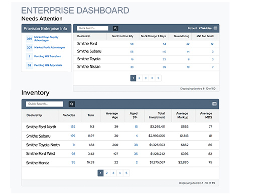 Monitor KPIs