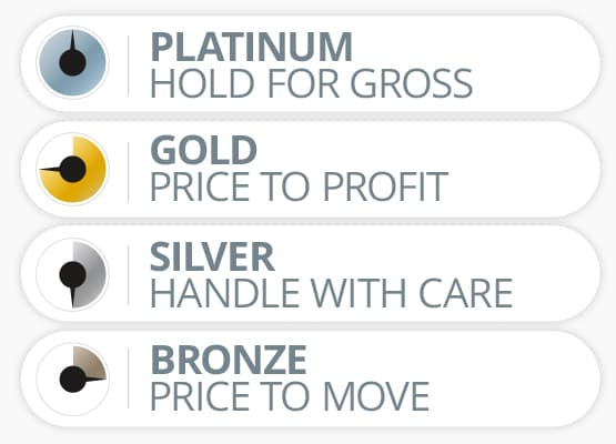 Know every vehicle’s profit potential