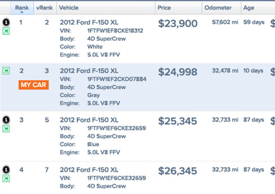 Used Car Dealership Pricing Tool | Provision - vAuto