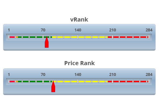 vRank