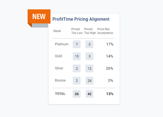 Align your pricing with ease

