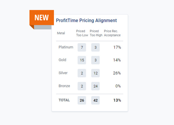 Align your pricing with ease