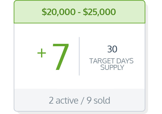 The right market data for making profitable decisions