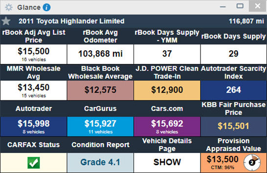 The right vehicles for your dealership