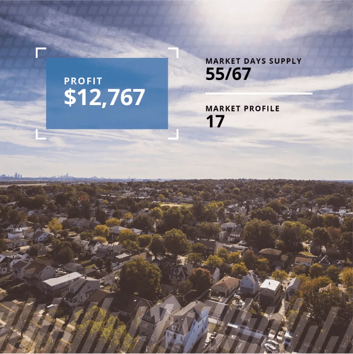 View of profits