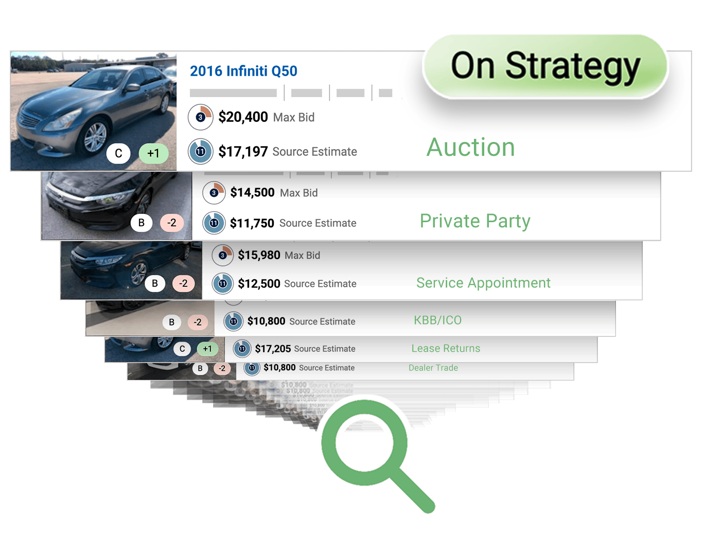 Vauto Inventory Graph Used Car Pricing & Acquisition Insights | vAuto