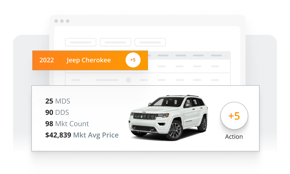 Conquest displays market supply, demand, average price, and a recommended action for a 2022 Jeep Cherokee.