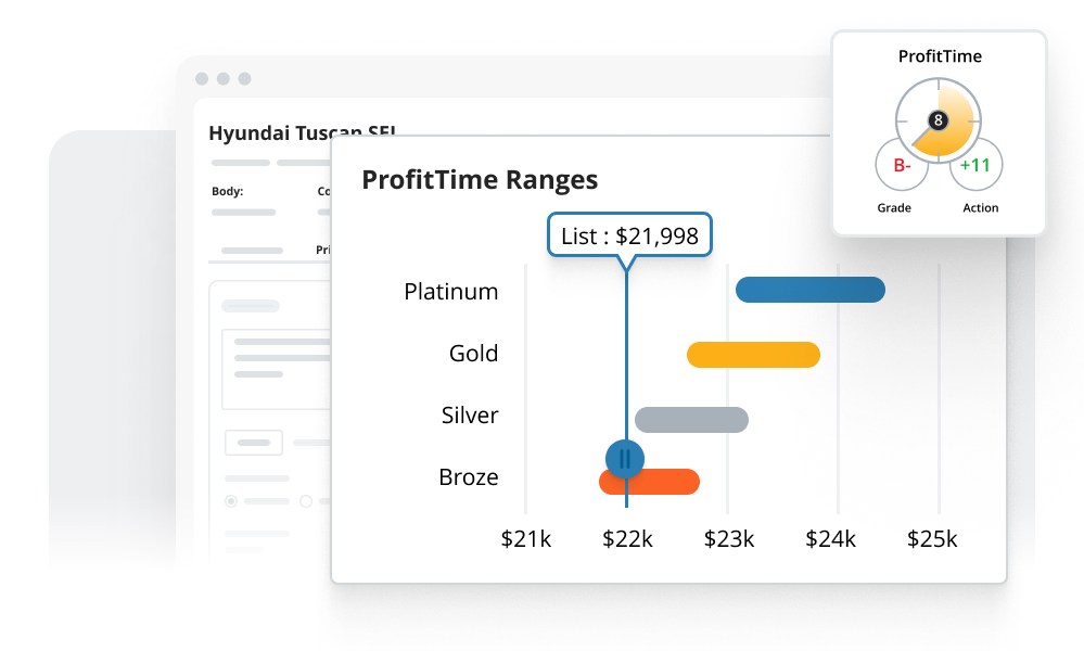 ProfitTime pricing ranges compare list price with profitability grades and recommended actions.