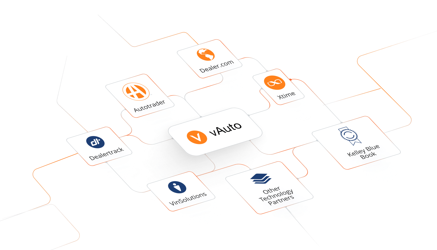 Home Integration
